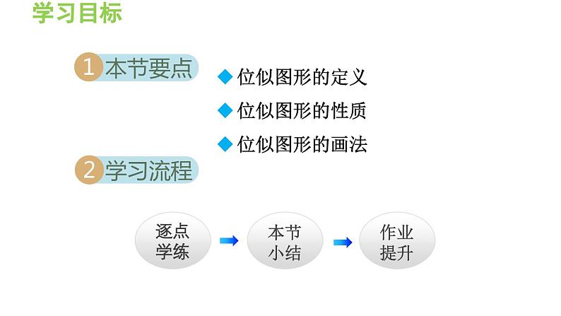 23.5 位似图形 华东师大版九年级数学上册导学课件02