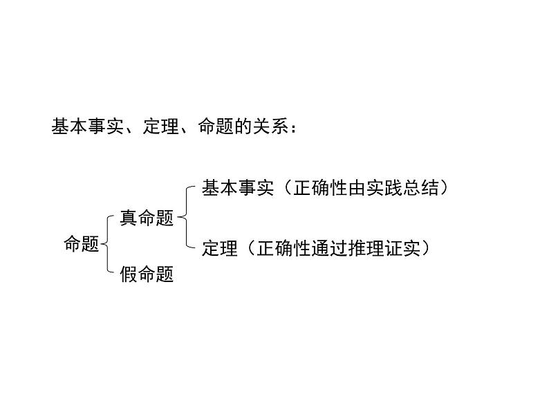 13.1 命题定理与证明 第2课时 华东师大版八年级数学上册同步课件06
