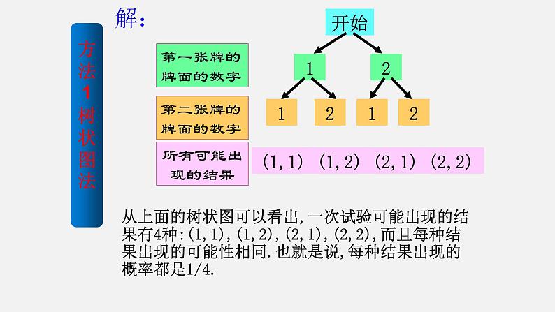 3.1 用树状图或表格求概率 北师大版九年级数学上册授课课件第5页