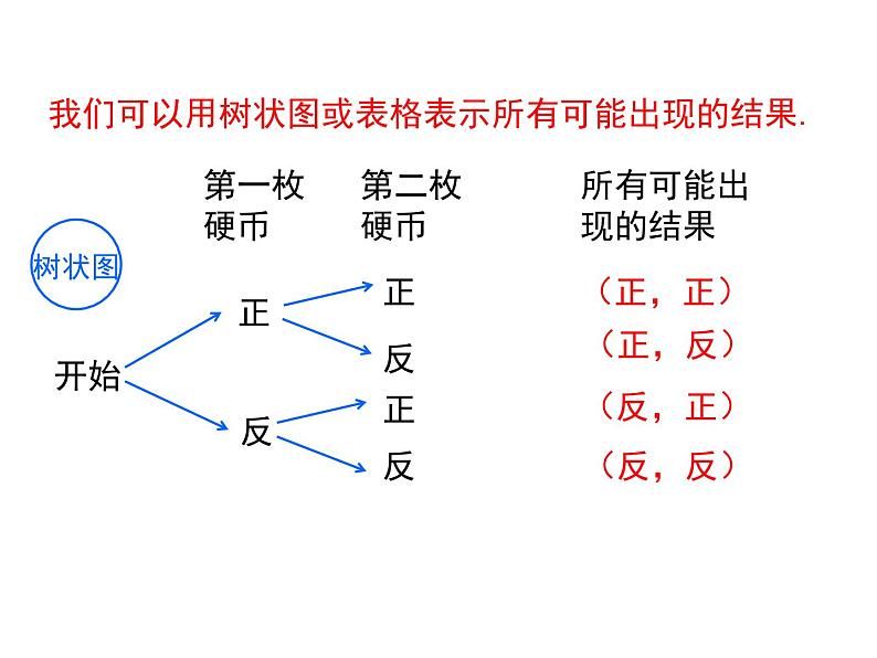 3.1.1 用树状图或表格求概率 北师大版九年级数学上册课件08