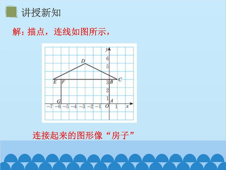 3.2 第2课时 平面直角坐标系中点的坐标特征 北师大版八年级数学上册课件第7页