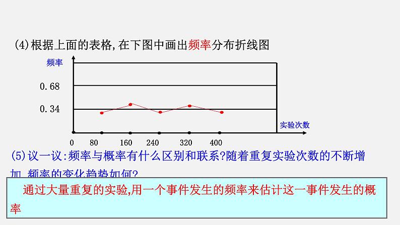 3.2 用频率估计概率 北师大版九年级数学上册授课课件05