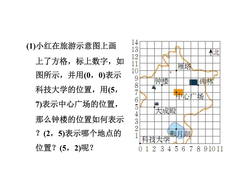 3.2.1 平面直角坐标系 北师大版八年级数学上册教学课件第5页