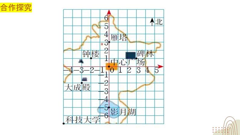 3.2.1 平面直角坐标系 北师大版八年级数学上册课件03