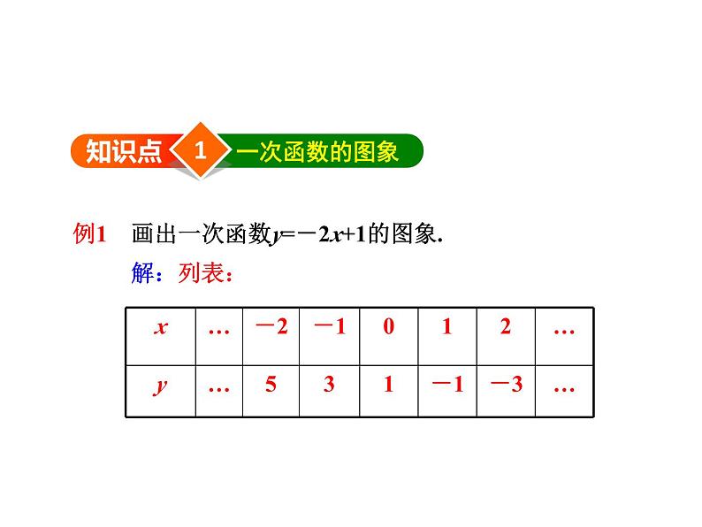 4.3.2 一次函数的图象与性质 北师大版八年级数学上册教学课件第4页