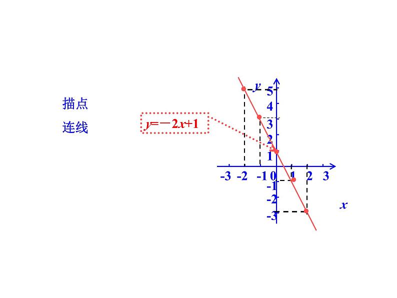 4.3.2 一次函数的图象与性质 北师大版八年级数学上册教学课件第5页