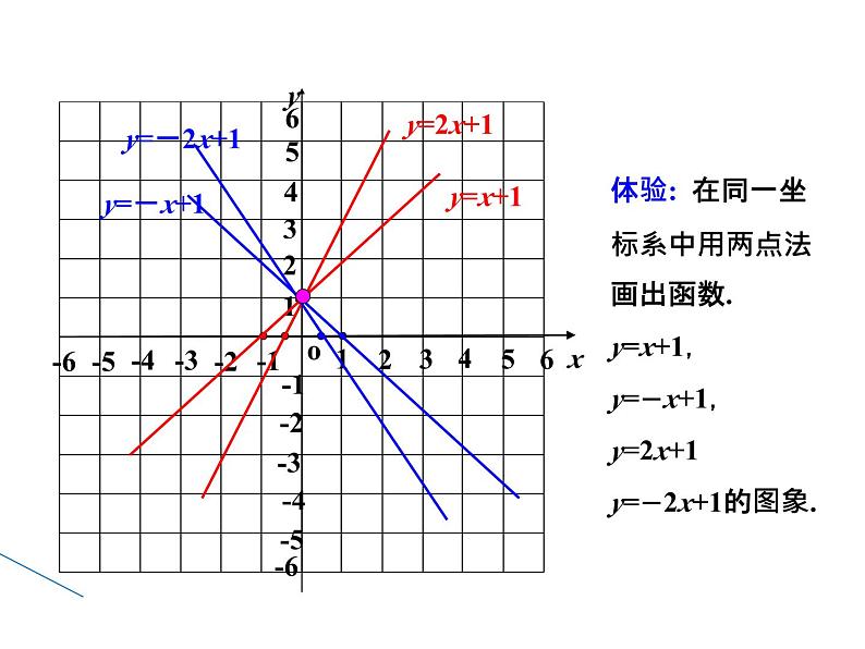 4.3.2 一次函数的图象与性质 北师大版八年级数学上册教学课件第7页