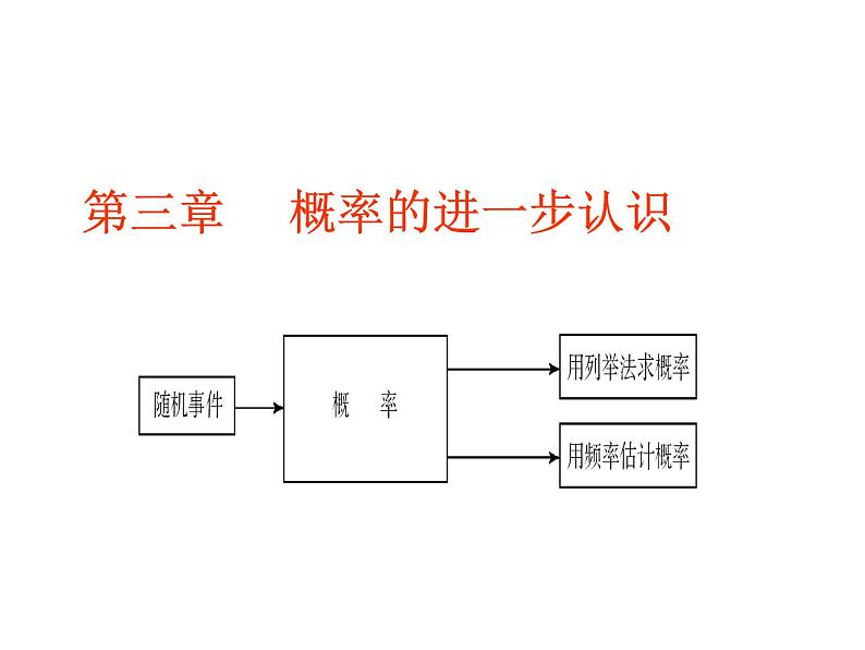 第3章 概率的进一步认识复习 北师大版九年级数学上册教学课件01