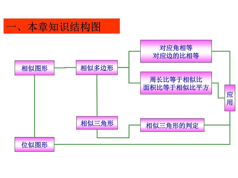 第4章 图形的相似复习 北师大版九年级数学上册教学课件第2页