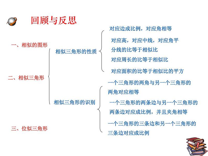 第4章 图形的相似复习 北师大版九年级数学上册教学课件第3页