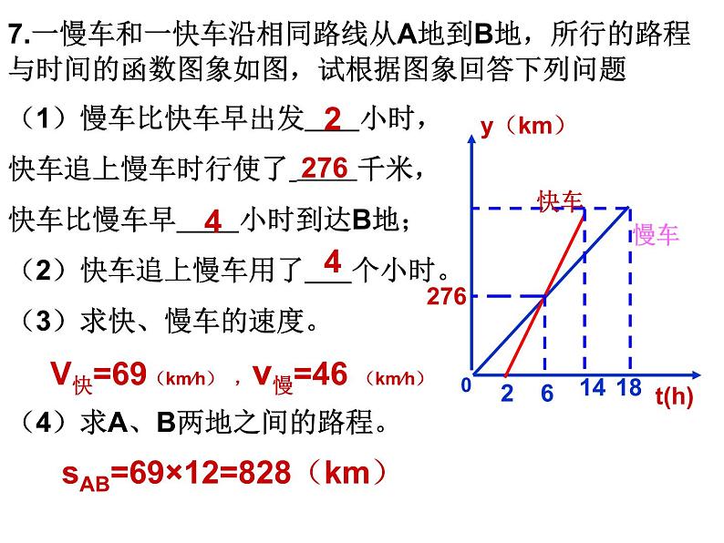 第4章《一次函数》回顾与思考 北师大版八年级上册课件第5页