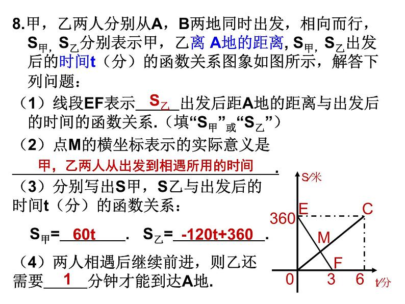 第4章《一次函数》回顾与思考 北师大版八年级上册课件第6页