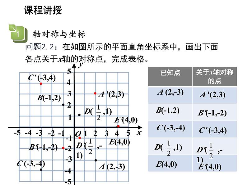 23.6.2 图形的变换与坐标 华东师大版九年级数学上册教学课件06