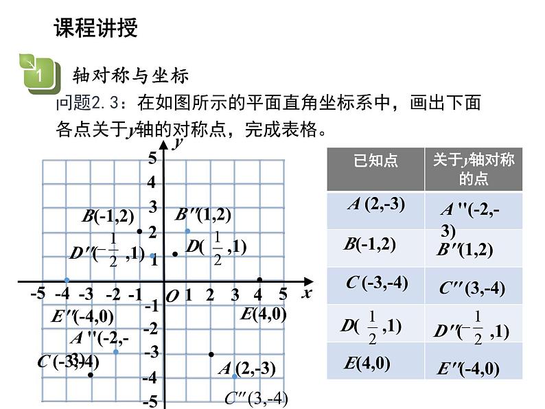 23.6.2 图形的变换与坐标 华东师大版九年级数学上册教学课件07