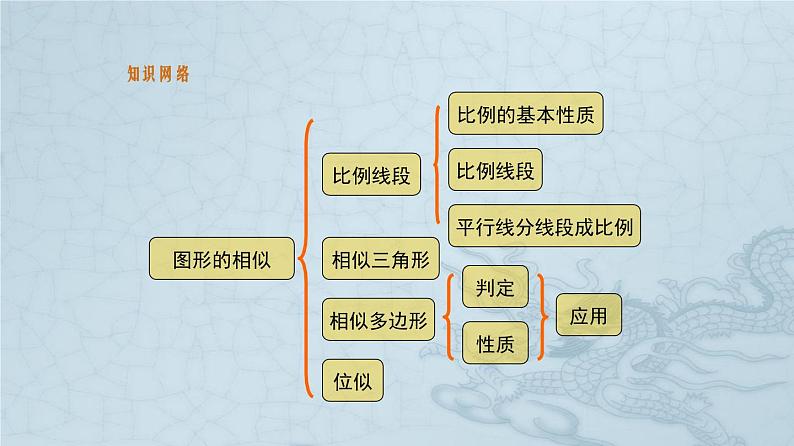 第23章《图形的相似》单元复习 华东师大版九年级数学上册课件02