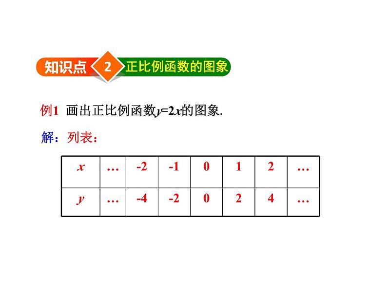 4.3.1 正比例函数的图象与性质 北师大版八年级数学上册教学课件第6页