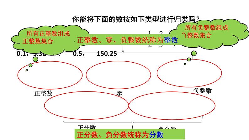 1.2.1有理数课件七年级上册人教版数学05