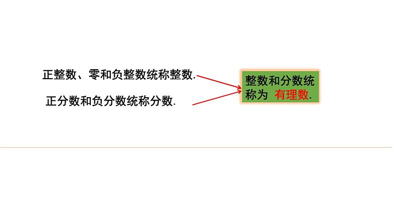 1.2.1有理数课件七年级上册人教版数学06