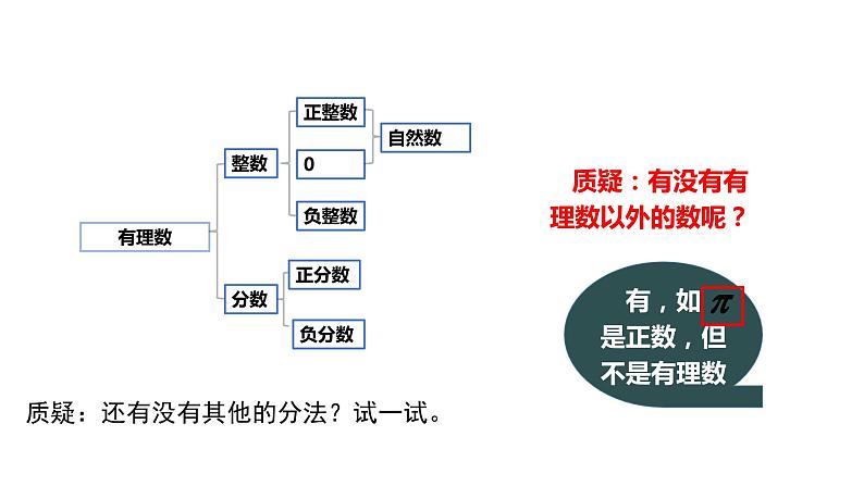 1.2.1有理数课件七年级上册人教版数学08