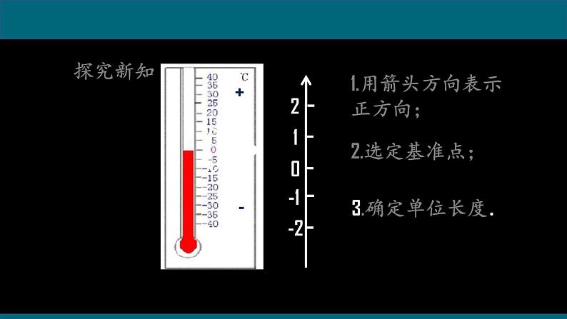 1.2.2数轴课件人教版数学七年级上册第6页