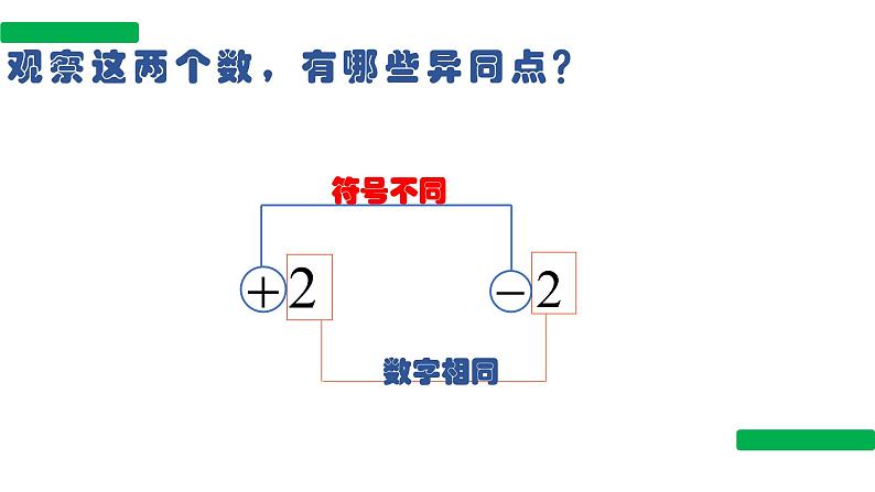 1.2.3+相反数课件人教版七年级数学上册++06