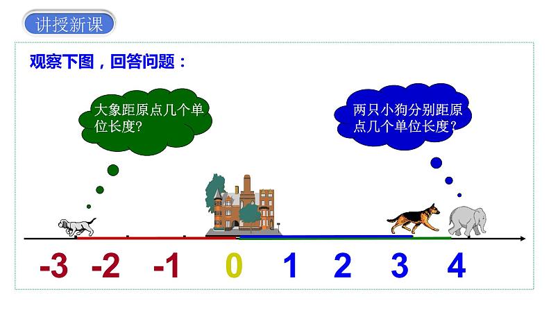 1.2.4+绝对值课件人教版数学七年级上册05