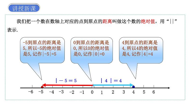 1.2.4+绝对值课件人教版数学七年级上册06