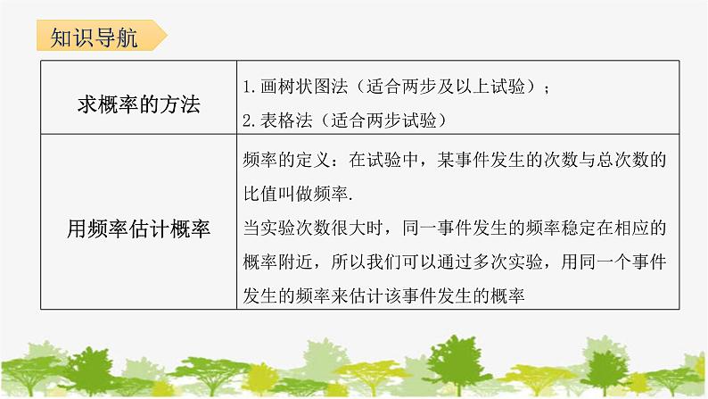 第3章 概率的进一步认识专题-本章易错点例析 北师大版九年级数学上册课件第2页