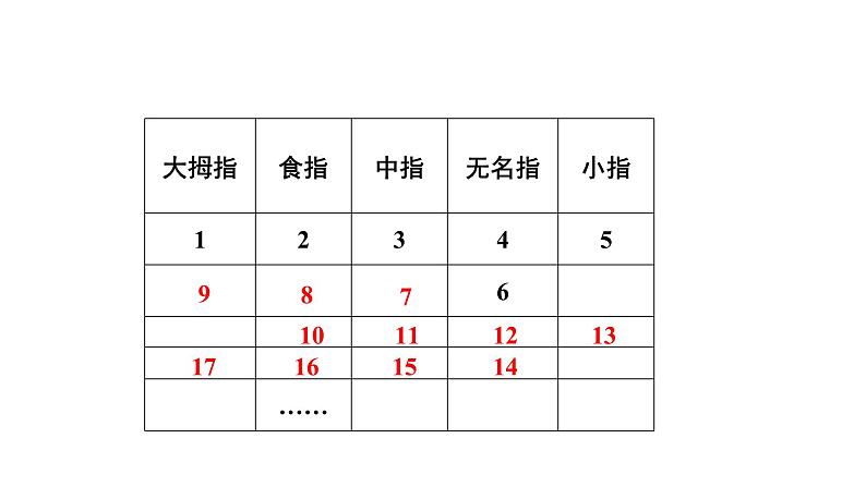 3.5《探索与表达规律》北师大版七年级数学上册教学课件第4页