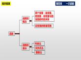 第4章 一次函数复习与小结 北师大版八年级数学上册课件