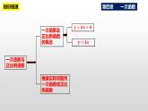 第4章 一次函数复习与小结 北师大版八年级数学上册课件