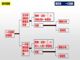 第4章 一次函数复习与小结 北师大版八年级数学上册课件