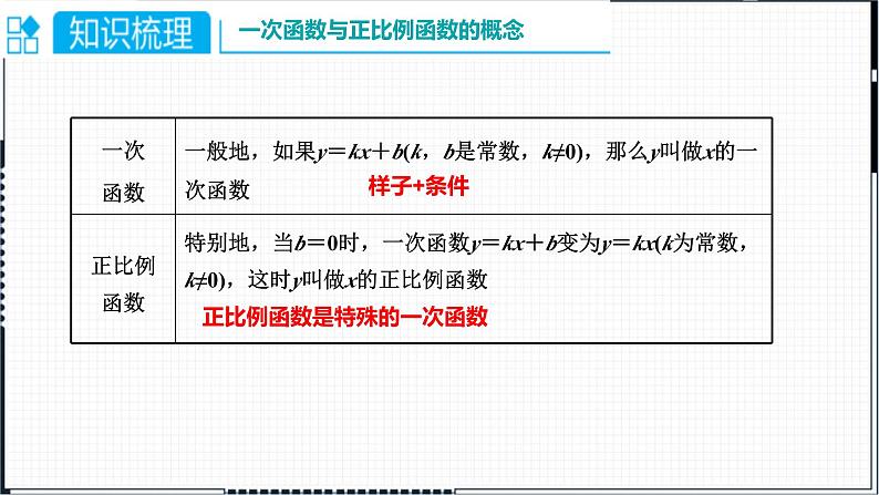 第4章 一次函数复习 北师大版数学八年级上册课件第2页