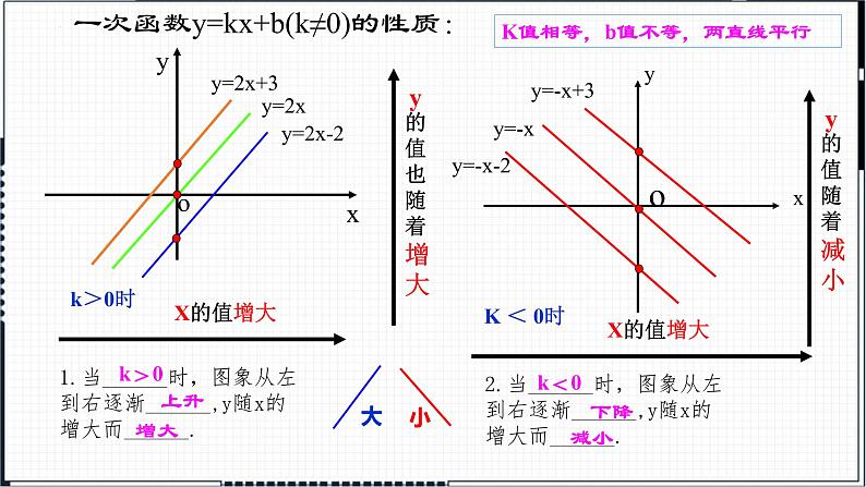 第4章 一次函数复习 北师大版数学八年级上册课件第3页