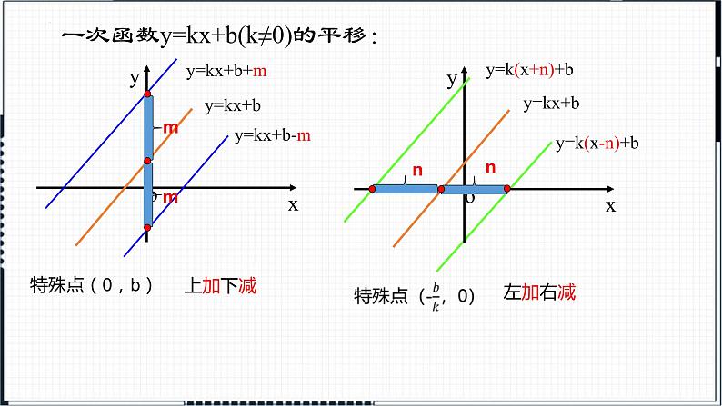 第4章 一次函数复习 北师大版数学八年级上册课件第4页