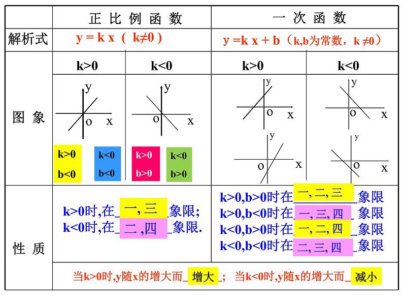 第4章 一次函数复习 北师大版八年级上册数学课件02