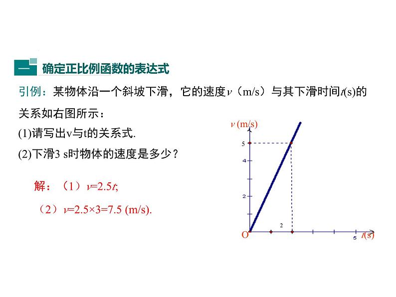 第4章 一次函数复习 北师大版八年级上册数学课件03