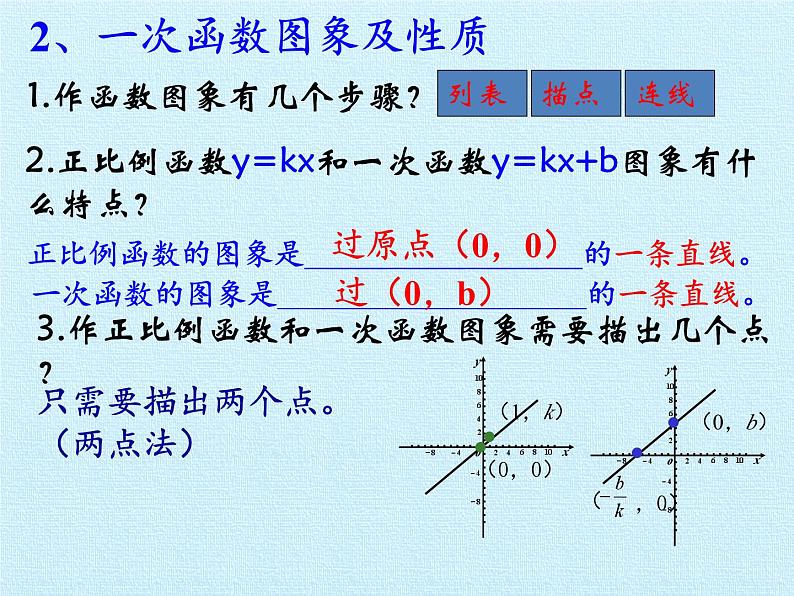 第4章 一次函数 北师大版八年级上册复习课件08