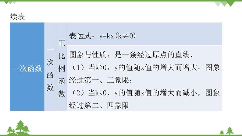 第4章 单元复习课 北师大版八年级数学上册课件第6页