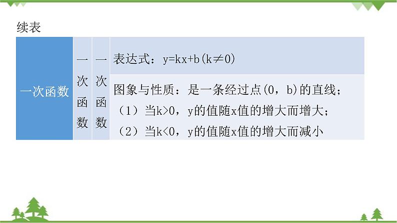 第4章 单元复习课 北师大版八年级数学上册课件第7页