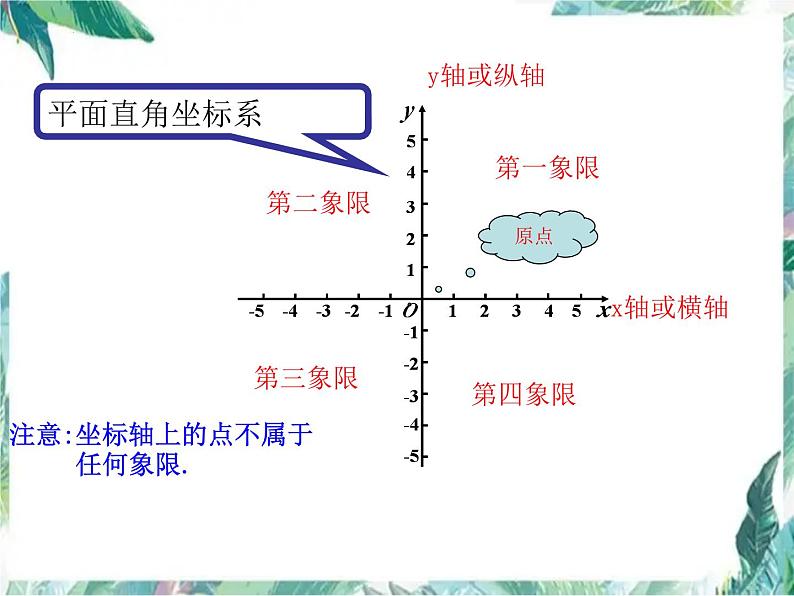 第3章 位置与坐标 北师大版八年级数学上册复习课件第4页