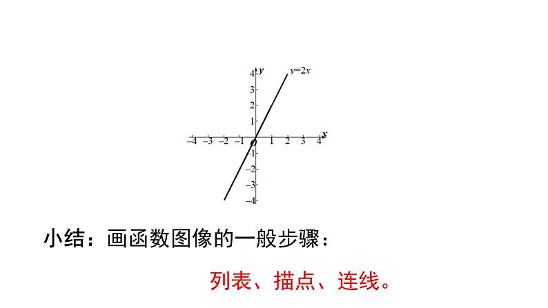 4.3.1《 一次函数的图象》第1课时 北师大版八年级数学上册教学课件第5页