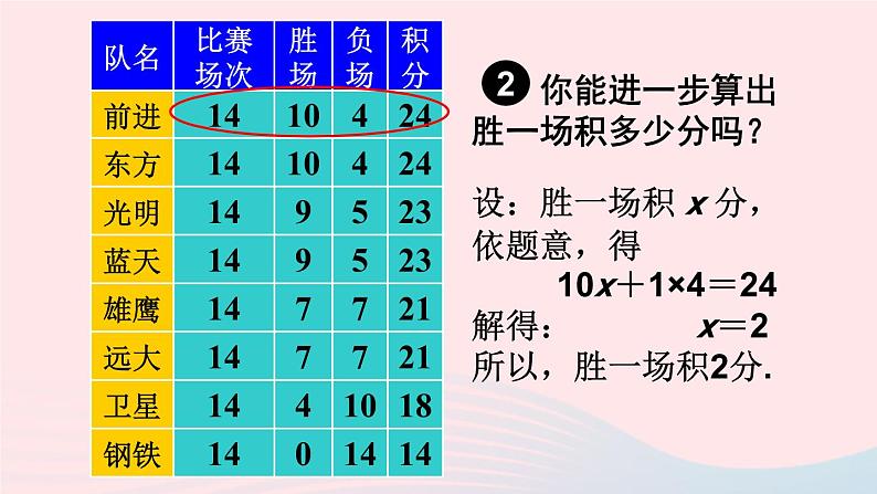 第三章一元一次方程3.4实际问题与一元一次方程第3课时球赛积分表问题课件（人教版七上）06