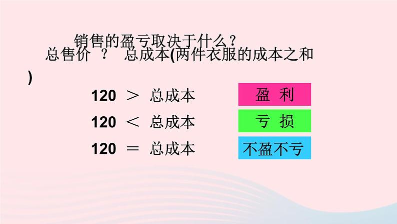 第三章一元一次方程3.4实际问题与一元一次方程第2课时销售中的盈亏问题课件（人教版七上）第6页