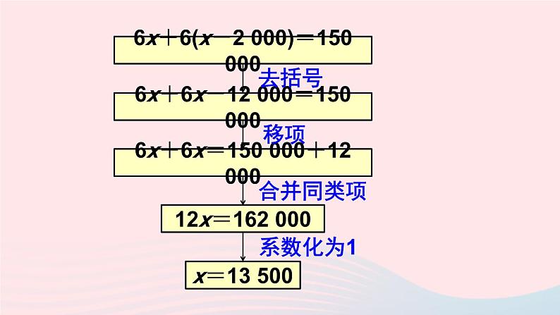 第三章一元一次方程3.3解一元一次方程二去括号与去分母第1课时去括号课件（人教版七上）06