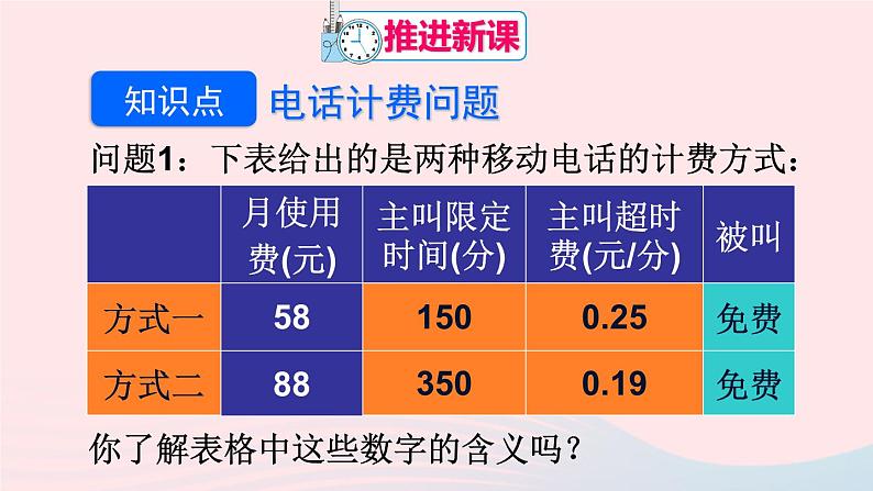 第三章一元一次方程3.4实际问题与一元一次方程第4课时电话计费问题课件（人教版七上）第4页