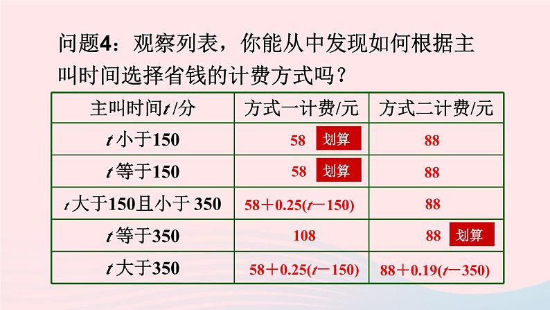 第三章一元一次方程3.4实际问题与一元一次方程第4课时电话计费问题课件（人教版七上）第7页