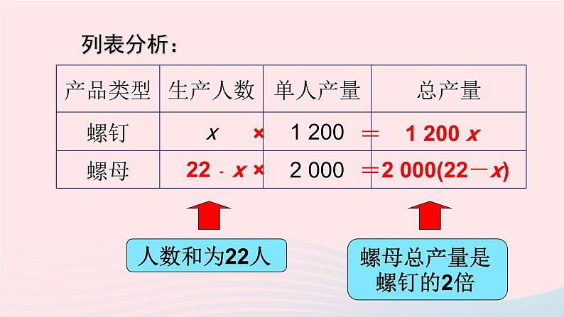 第三章一元一次方程3.4实际问题与一元一次方程第1课时配套问题与工程问题课件（人教版七上）第5页