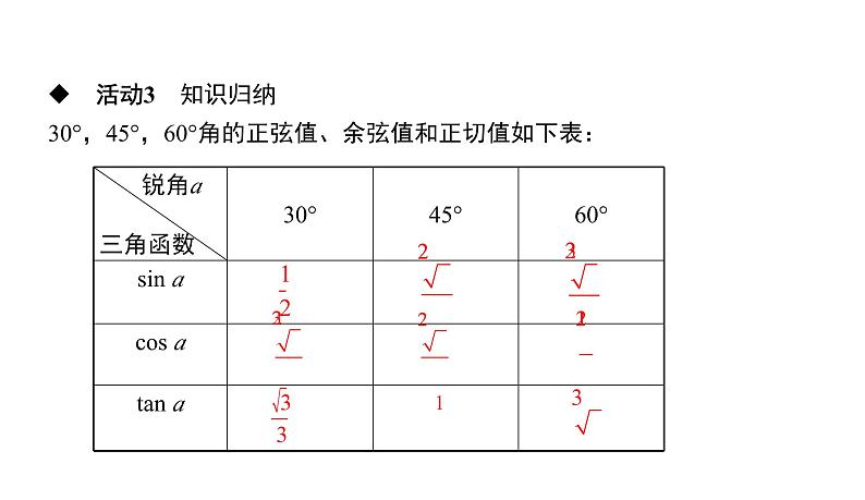 人教版九年级数学下册第28章锐角三角函数28.1第3课时　特殊角的三角函数值教学课件第7页