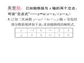 人教版九年级数学上册第22章小专题4  求二次函数的解析式课时训练课件PPT